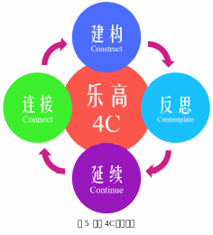 Shape5